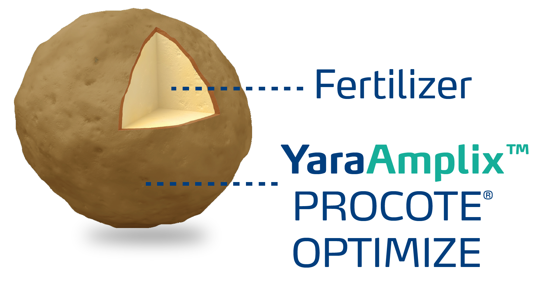 fertilizer coated with procote optimize