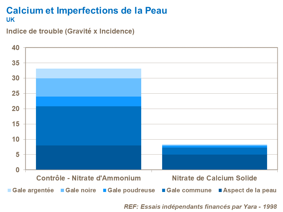 FR-Calcium and skin blemishes.png